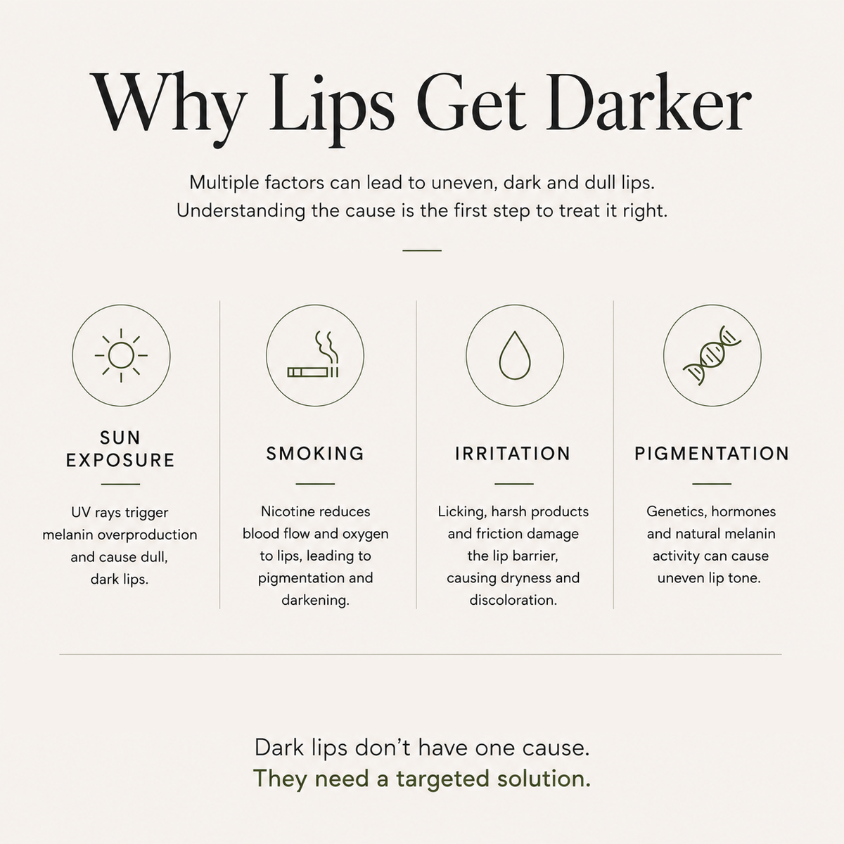 DARK LIPS RECOVERY